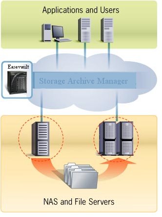 Tiered Storage SDK screenshot