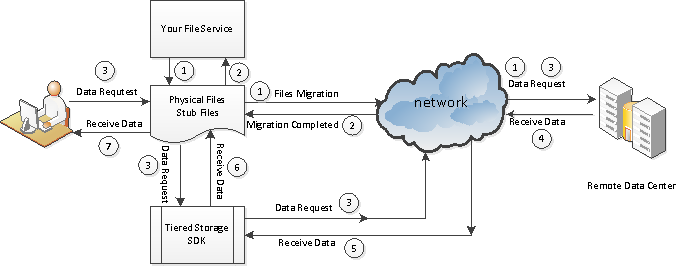 easetag